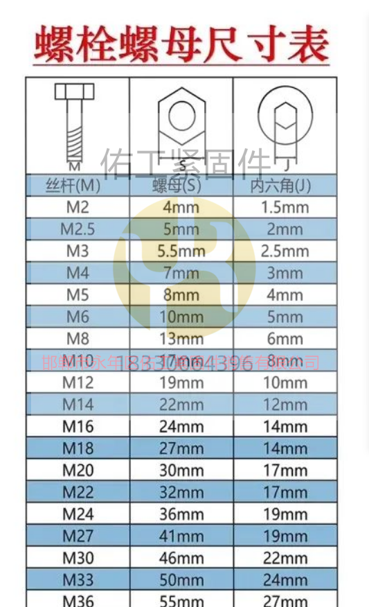 1720593259356424.png 內六角和螺母尺寸.png