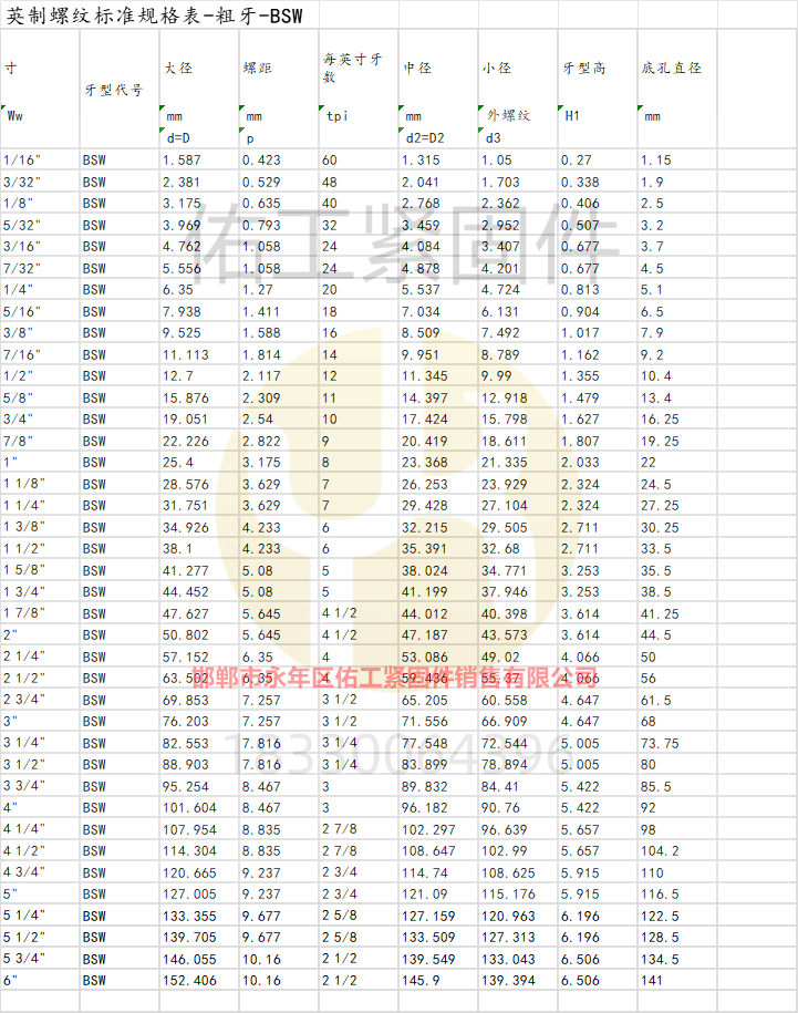 1723268765357765.png 英制螺紋標準規格表-粗牙-BSW.png