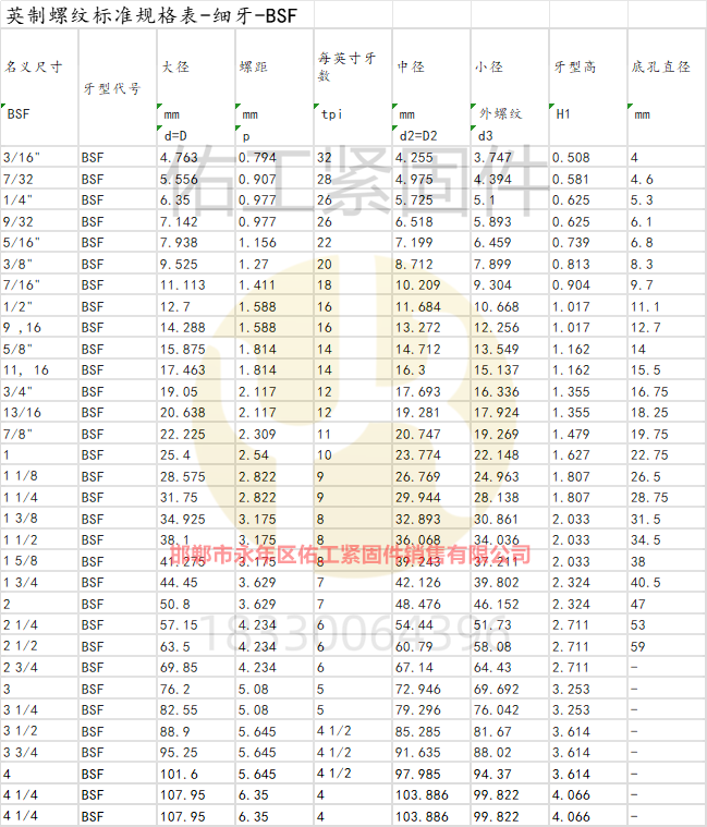 1723268779784347.png 英制螺紋標準規格表-細牙-BSF.png