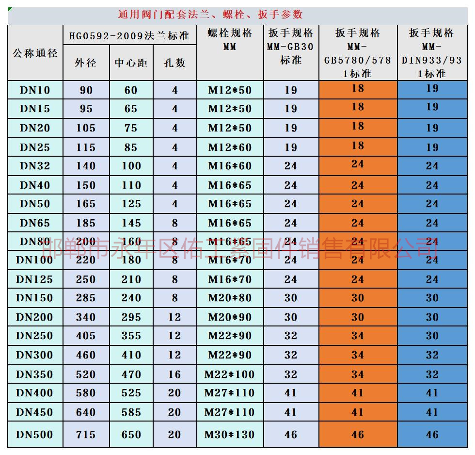 通用閥門(mén) PN16- 1.6Mpa.jpg