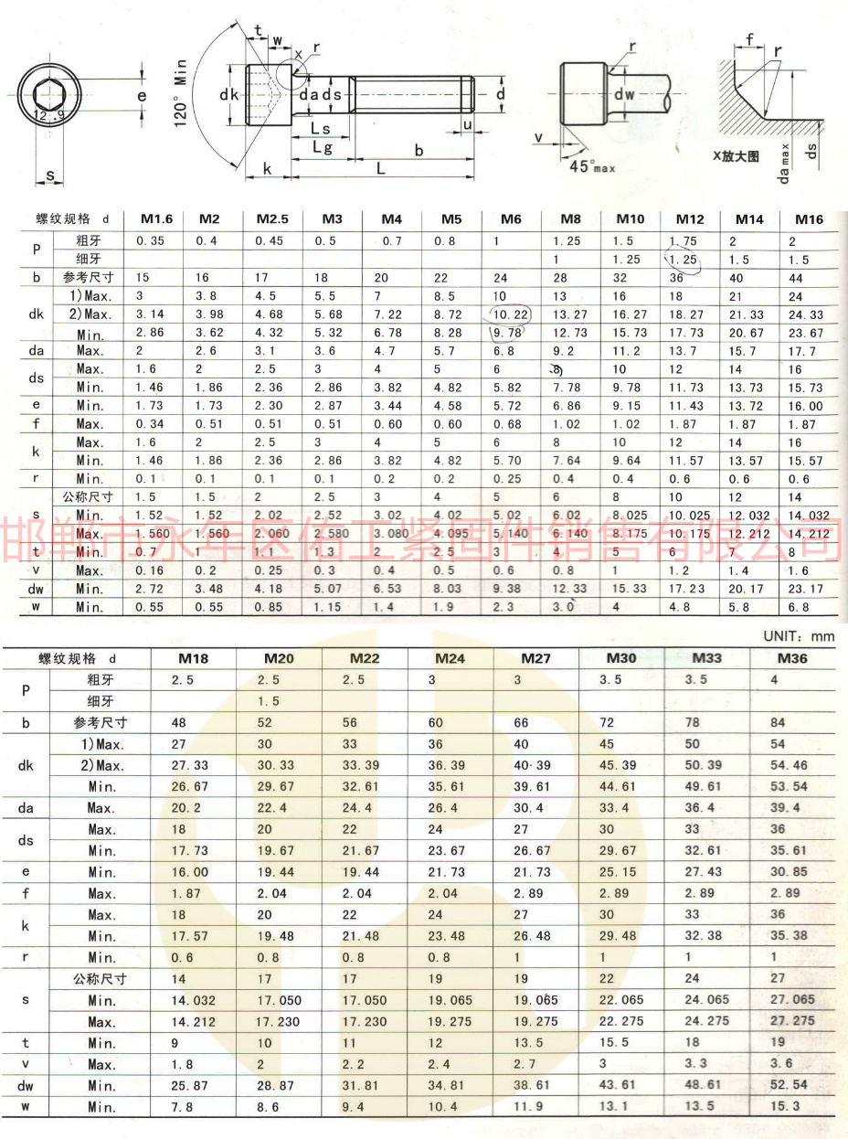 DIN912 內六角圓柱頭公制螺釘.jpg